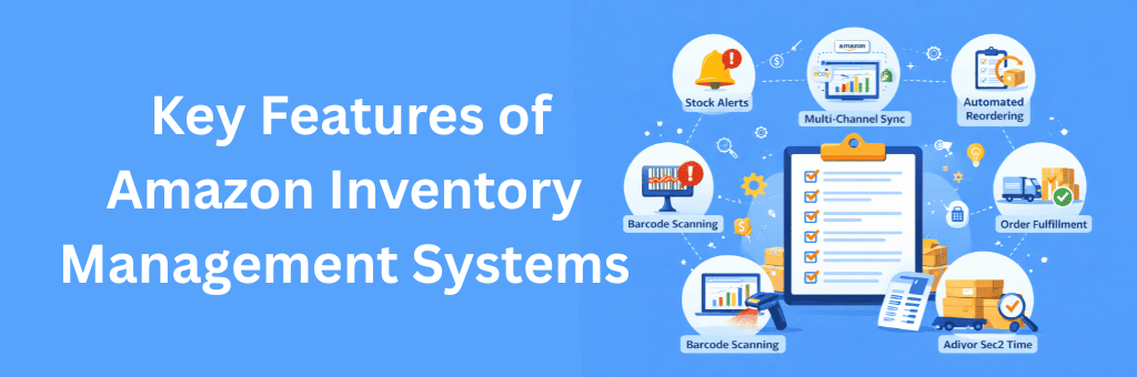 Visual representation of key features in Amazon inventory management including stock alerts, barcode scanning, automated reordering, and order fulfillment on a solid background.}